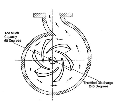 centrifugal pump impeller shaft deflection|pump shaft deflection formula.